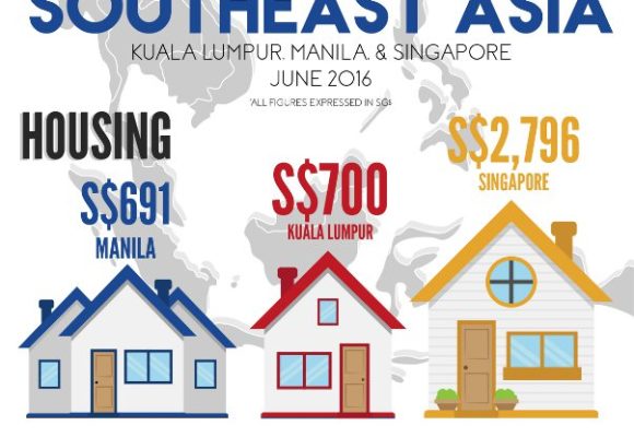 Infographic: Cost of Living in Southeast Asia
